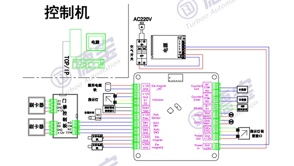 閘機(jī)控制器工作原理是什么樣的？