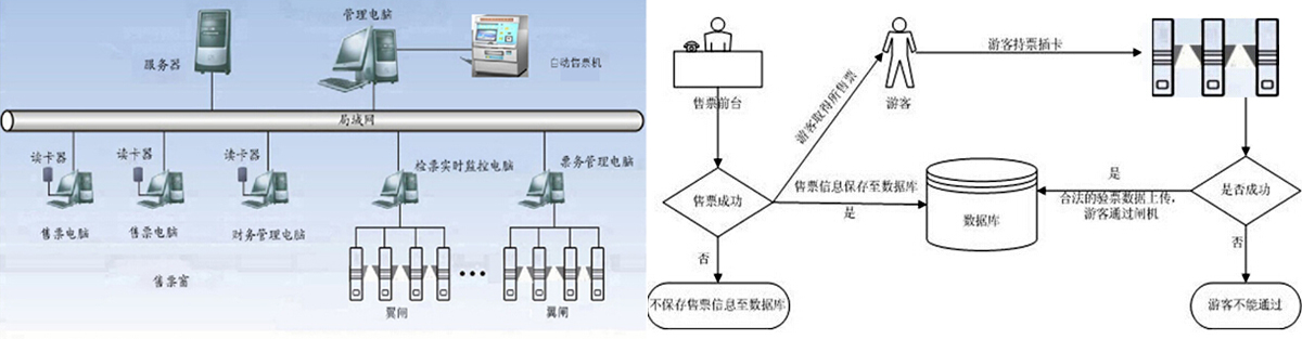 網(wǎng)絡(luò)拓?fù)鋱D